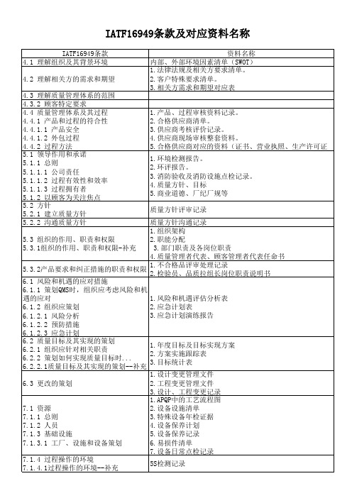 IATF16949条款及对应资料名称