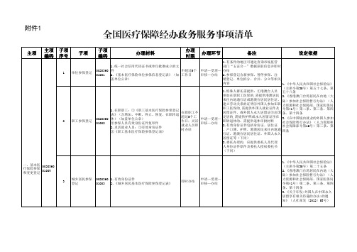 全国医疗保障经办政务服务事项清单