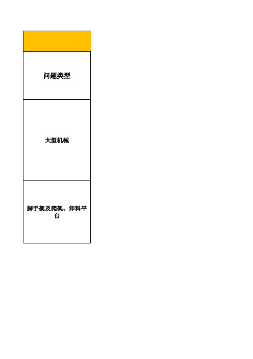 现场安全文明“0”分项及一、二类问题扣分