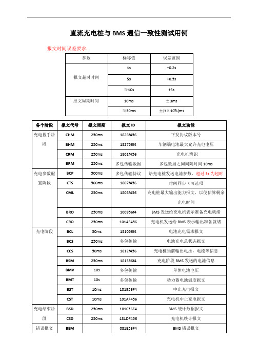 新国标27930-2015报文解析