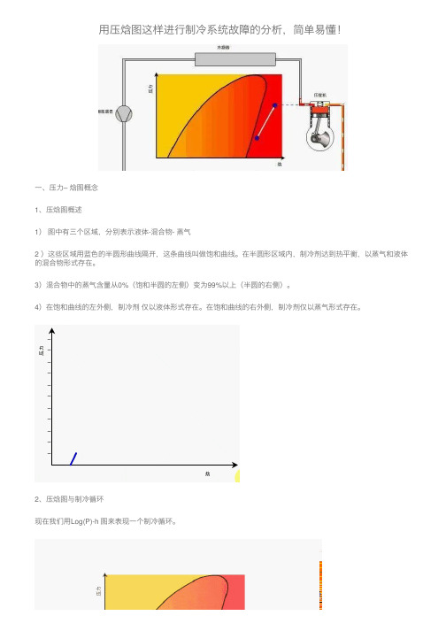 用压焓图这样进行制冷系统故障的分析，简单易懂！