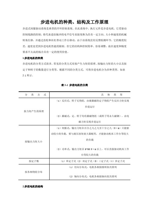 步进电机的种类、结构及工作原理