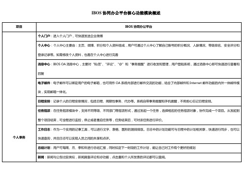 IBOS协同办公平台核心功能模块概述