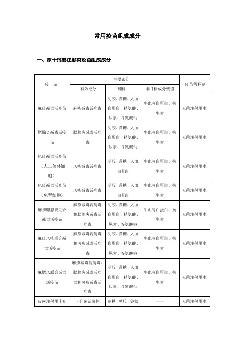 常用疫苗组成分