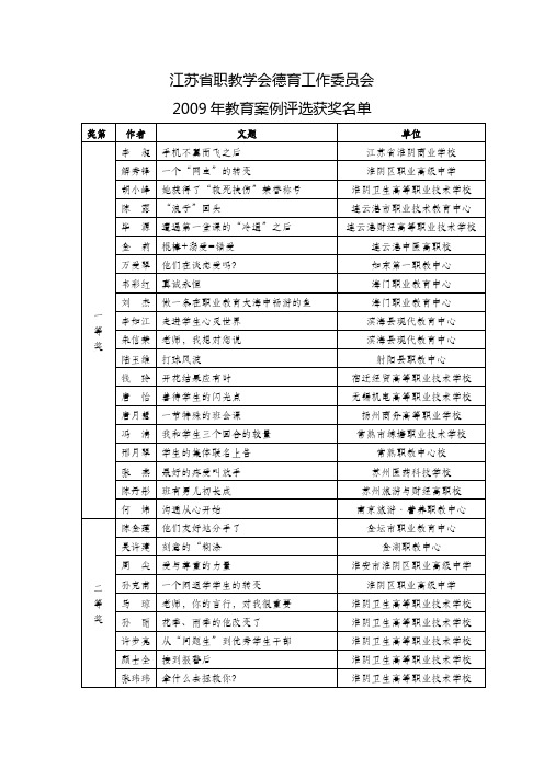 江苏省职教学会德育工作委员会