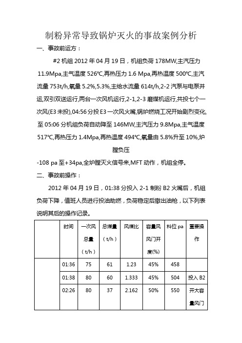 制粉异常导致锅炉灭火的事故案例分析