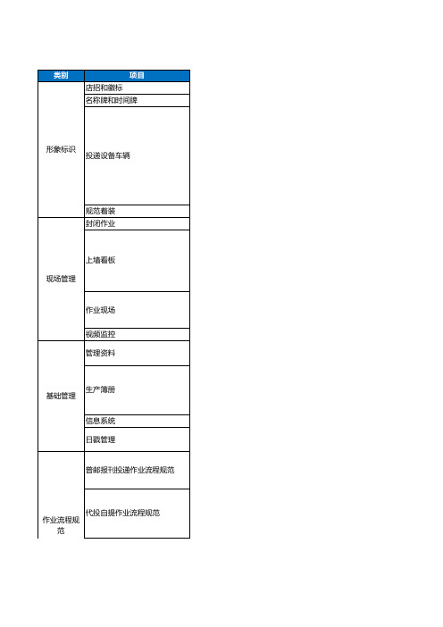 邮政揽投机构服务规范管理项目及检查表