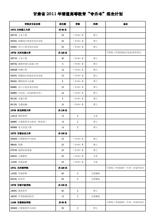 甘肃省专升本招生计划