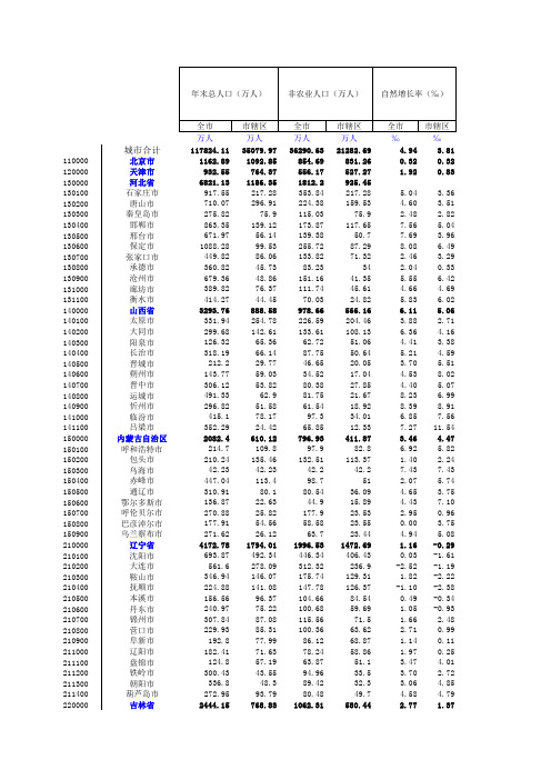 2005年中国城市年鉴