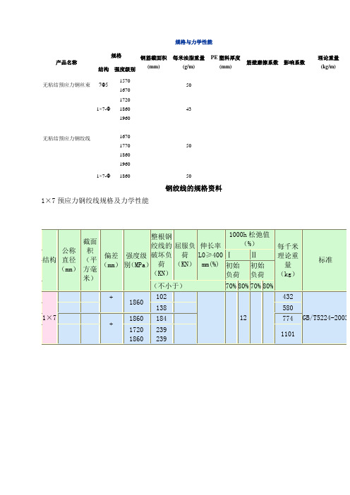 钢绞线理论重量