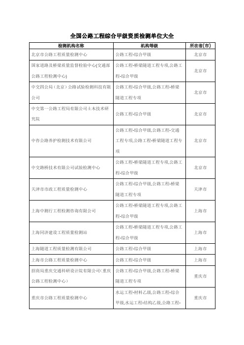 全国公路工程综合甲级资质检测单位大全