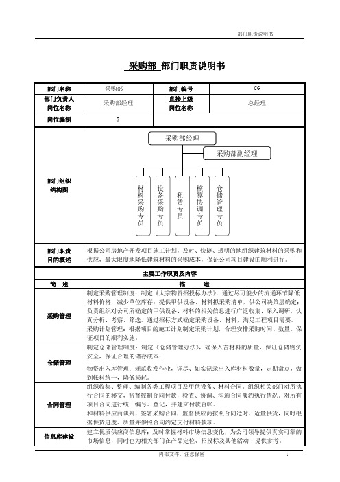 采购部部门及岗位职责