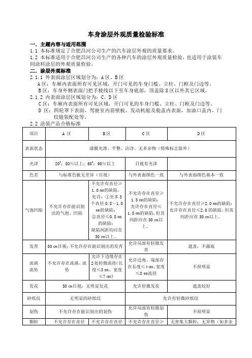 车身涂层外观质量检验标准