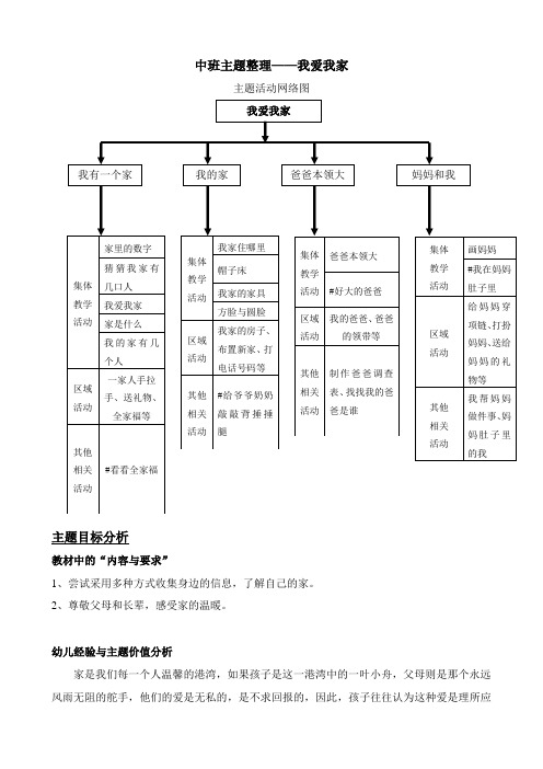 主题整理我爱我家