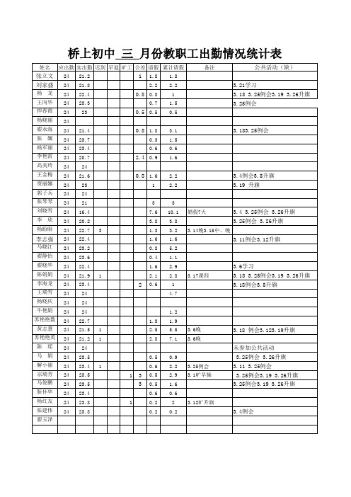 教职工出勤情况统计表