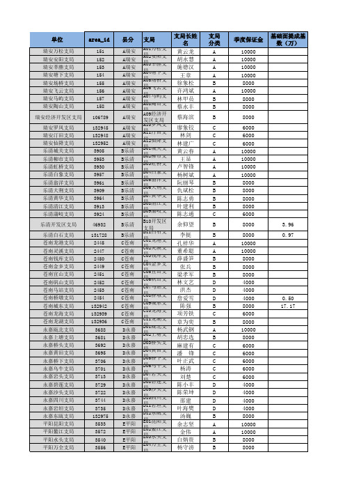 季度收入对赌结算表