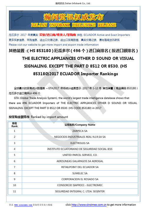 其他装置:(HS 853180)2017 厄瓜多尔(496个)进口商排名(按进口额排名)