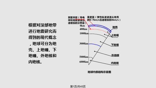 矿山压力及其控制原岩应力及其测量PPT课件