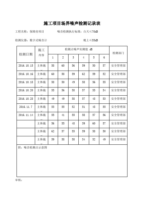 噪声监测记录表