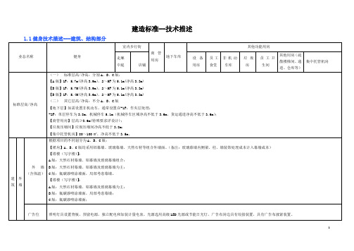 健身房建造标准10.