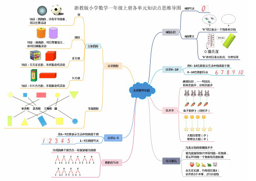 浙教版小学数学一年级上册知识点思维导图(可打印)