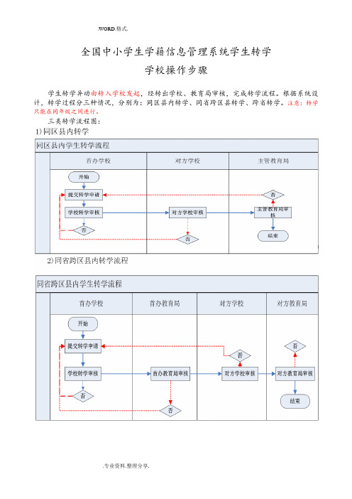 学籍系统转学操作步骤64399