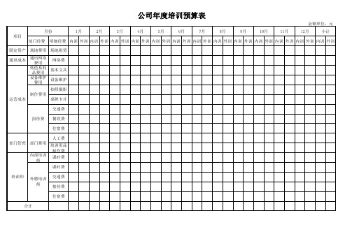 公司年度培训预算表(完整版)