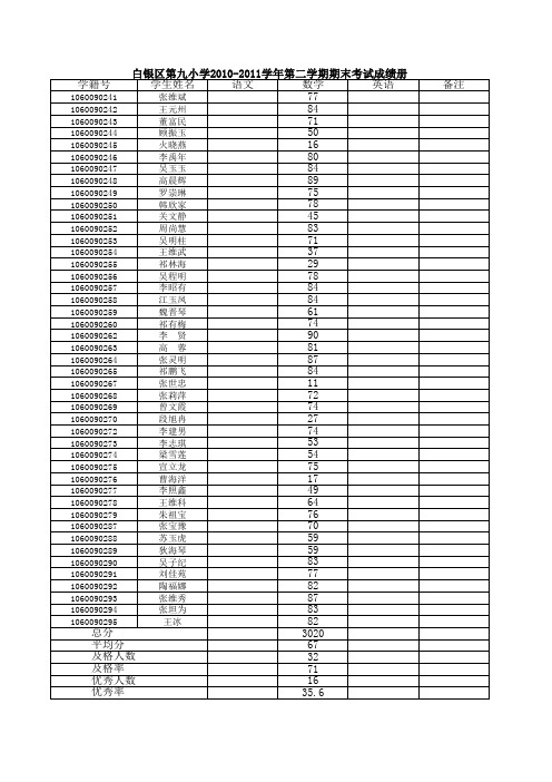 2011语数英成绩册