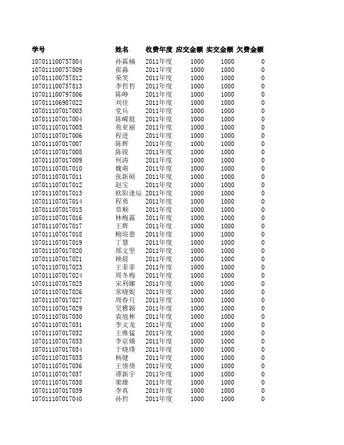 西安电子科技大学2011级硕士研究生录取确认名单