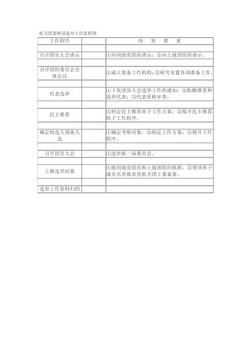 机关团委换届选举工作流程图