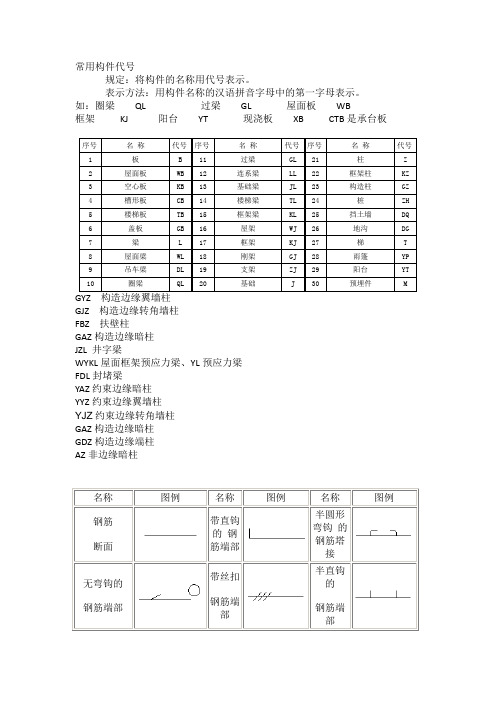 建筑制图常用构件代号