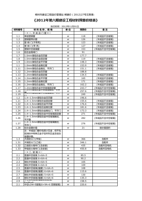 表格模板-XXXX年第6期建设工程材料预算价格表 精品