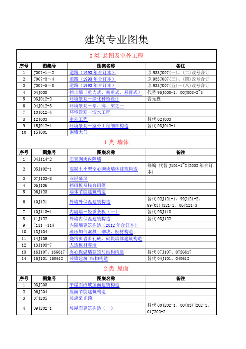 2017年现行工程建设国家有效标准图集清单