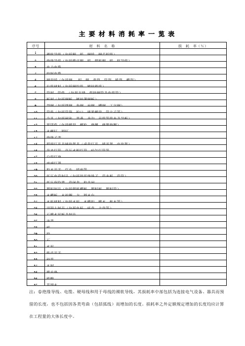 电气材料消耗率一览表