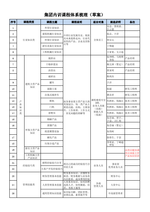 集团内训课程体系梳理(草案19.3.26)