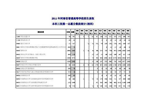 2011年河南本科三本院校分数段