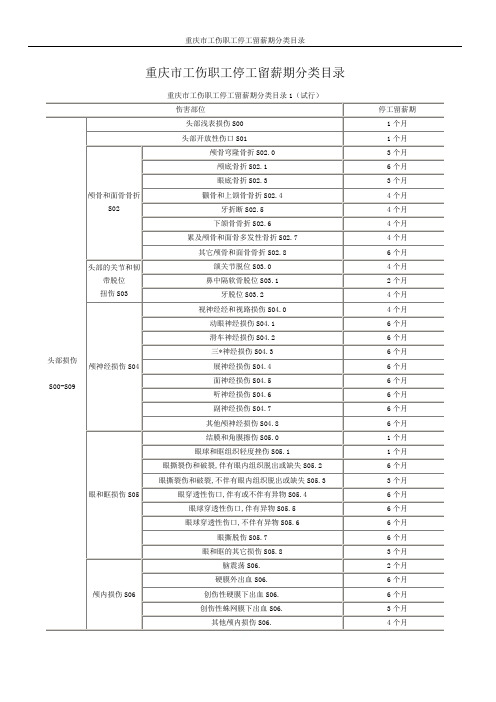 重庆市工伤职工停工留薪期分类目录