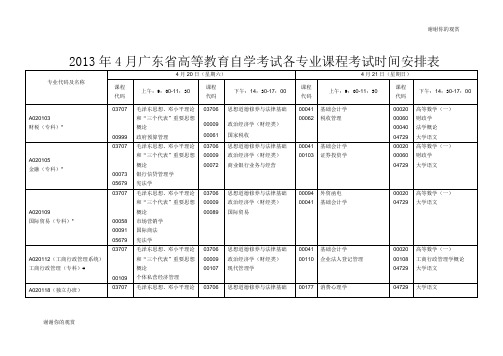 2013年4月广东省高等教育自学考试各专业课程考试时间安排表.doc