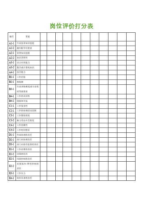 人资绩效-岗位评价打分表