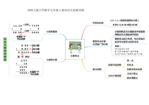 西师大版小学数学五年级上册知识点思维导图(可打印)