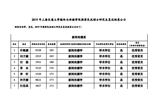 2019年上海交通大学媒体与传播学院推荐免试硕士研究生复试结果公示