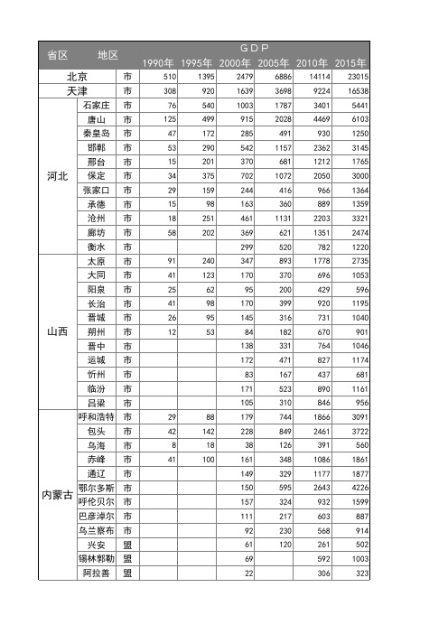 1990-2015年全国各地GDP统计表