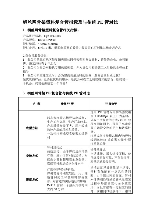 钢丝网骨架塑料复合管指标及与传统PE管对比