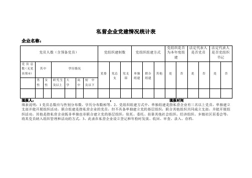 私营企业党建情况统计表