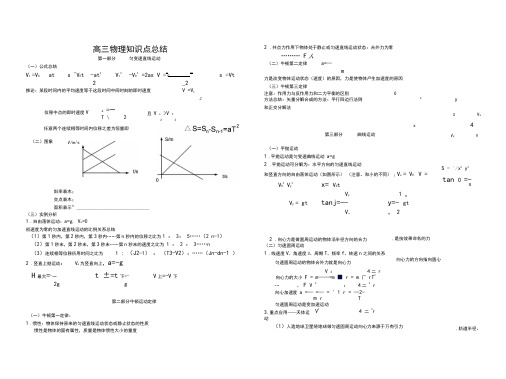 2020年高三物理知识点总结最新最全