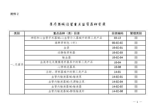 医疗器械经营重点监管品种目录