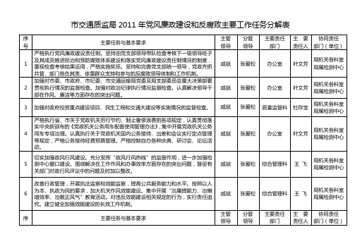 党风廉政建设任务分解表