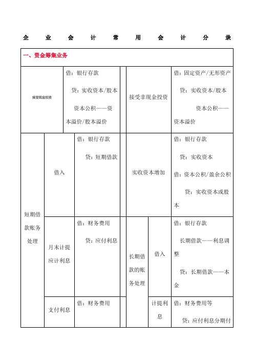 企业中常用会计分录财务会计必学