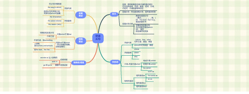 定语从句思维导图