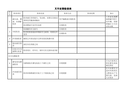 叉车安全检查表